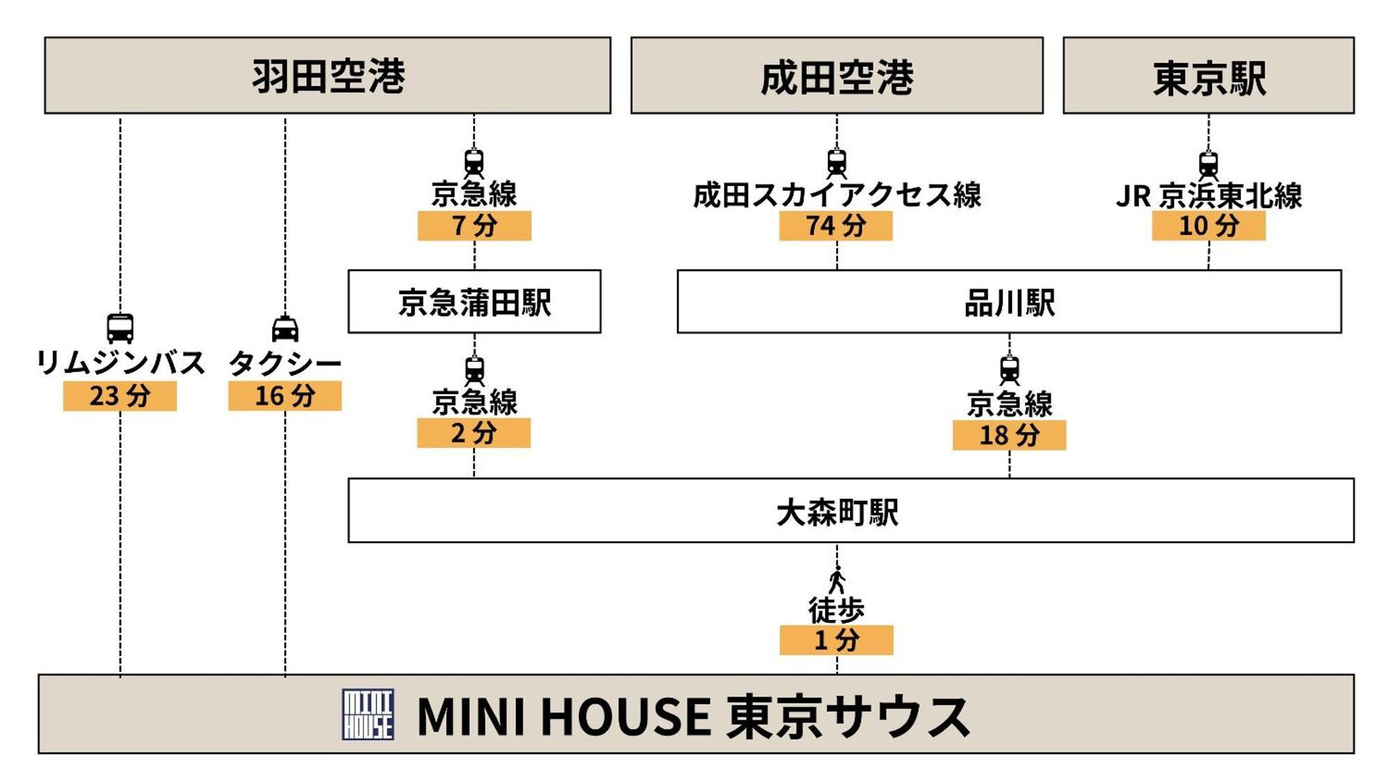 Appartamento Mini House South Tokyo